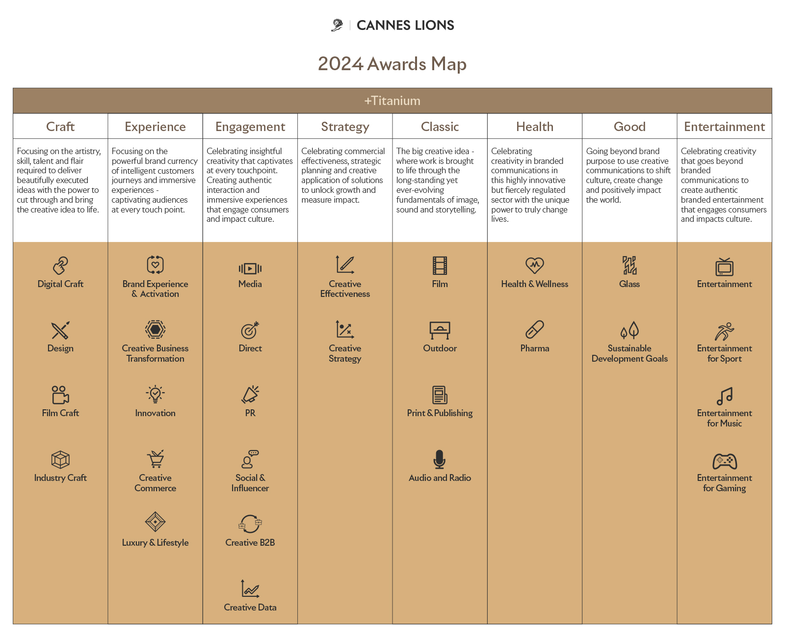 Cannes Lions 2024 Awards Map 