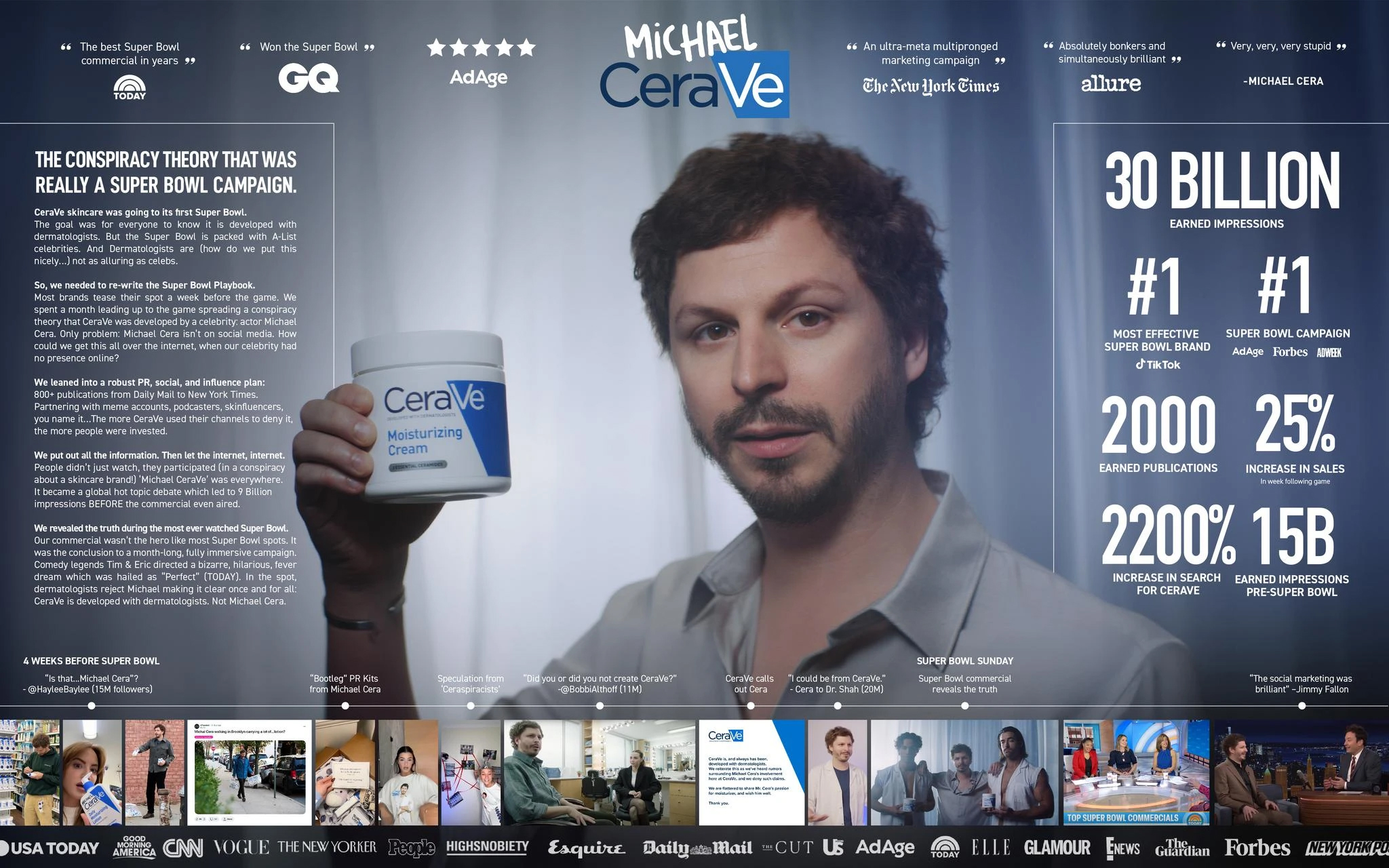 CeraVe Michael CeraVe Ogilvy New York