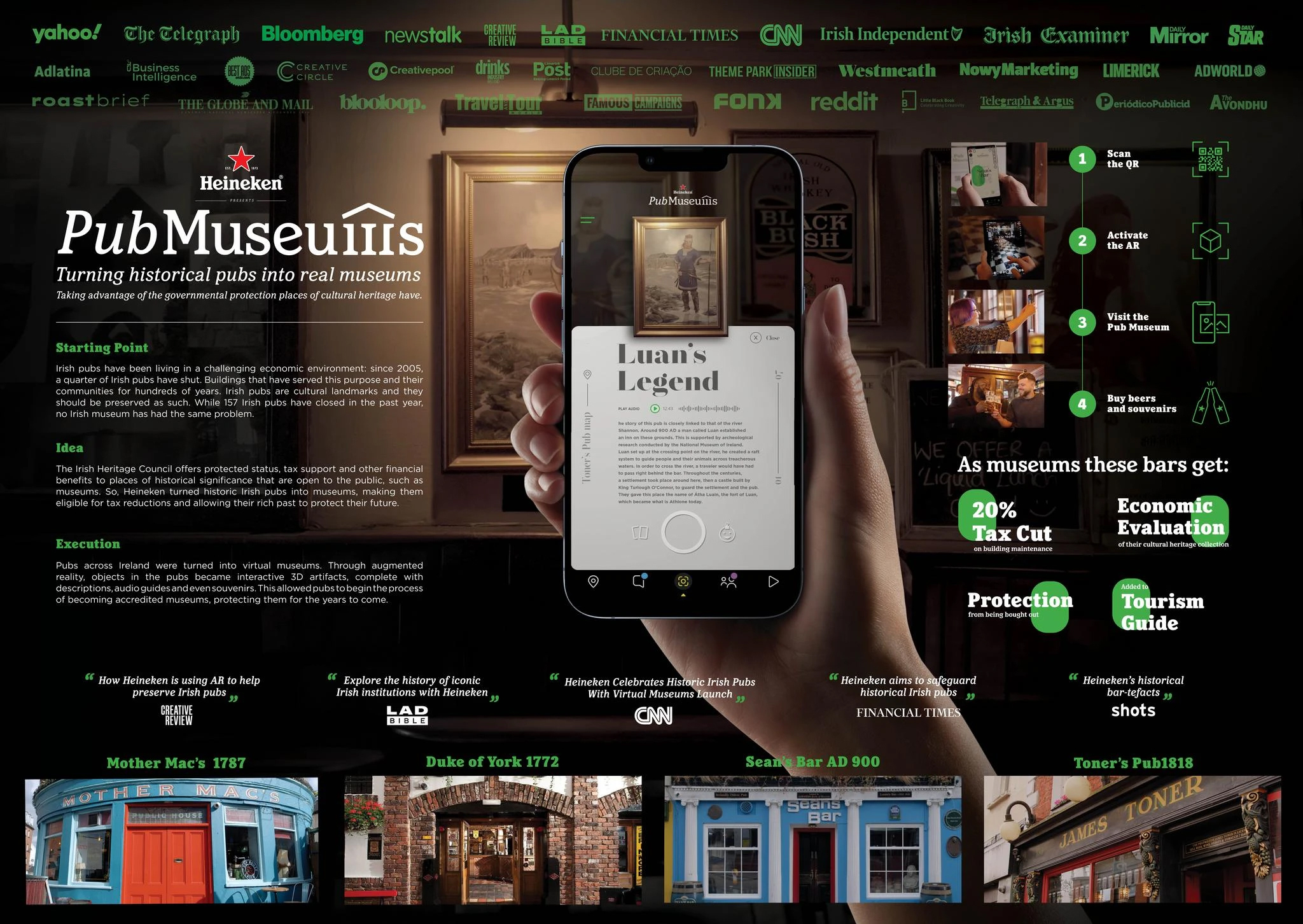 Heineken Pub Museums LePub Milan