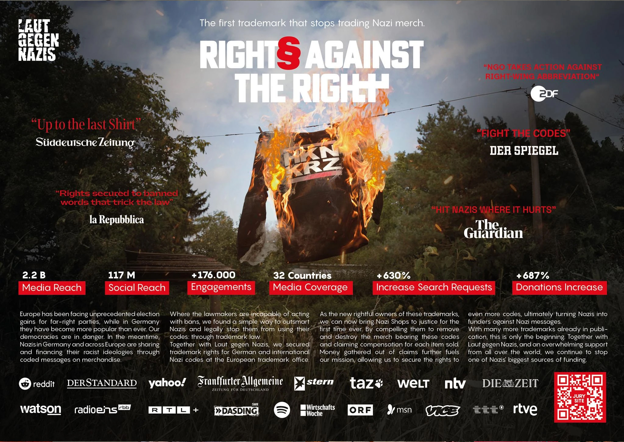 Laut Gegen Nazis Rights Against the Right Jung Von Matt AG Hamburg cannes lions