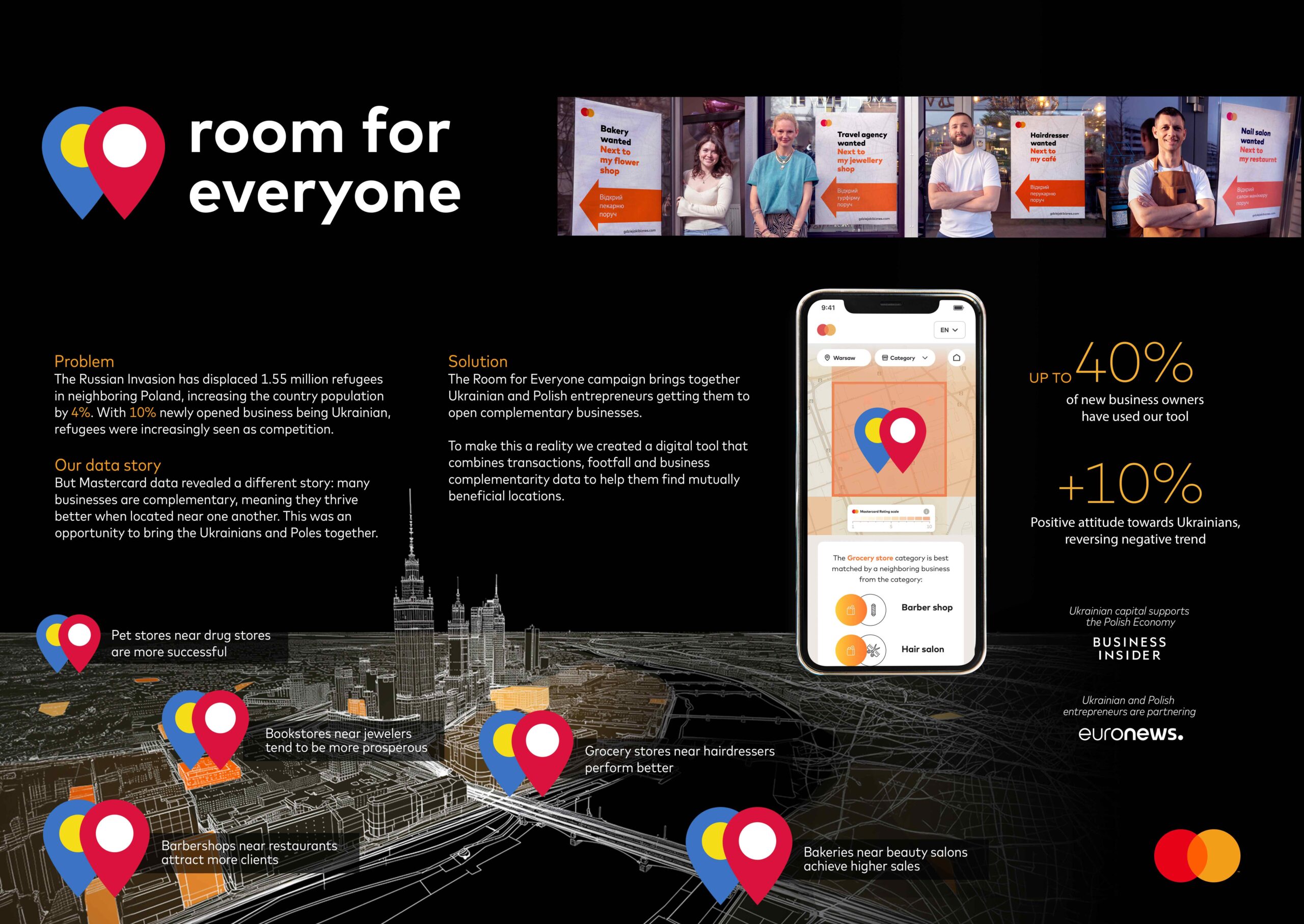Mastercard Room for Everyone where to start McCann Warsaw Poland