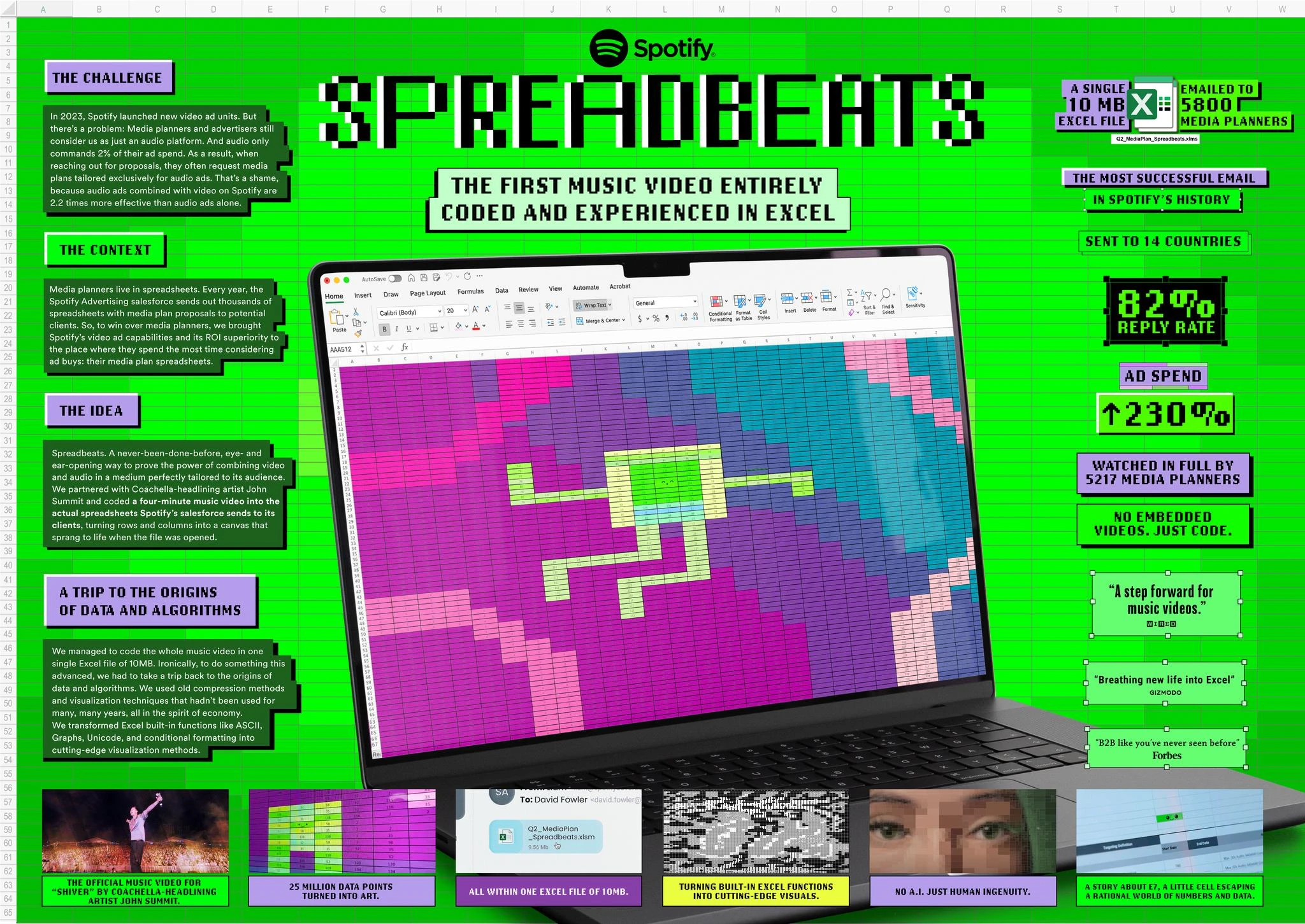 Spotify Spreadbeats FCBNew York