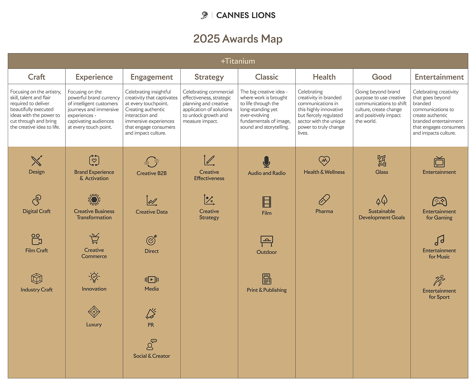Cannes Lions 2025 Awards Map
