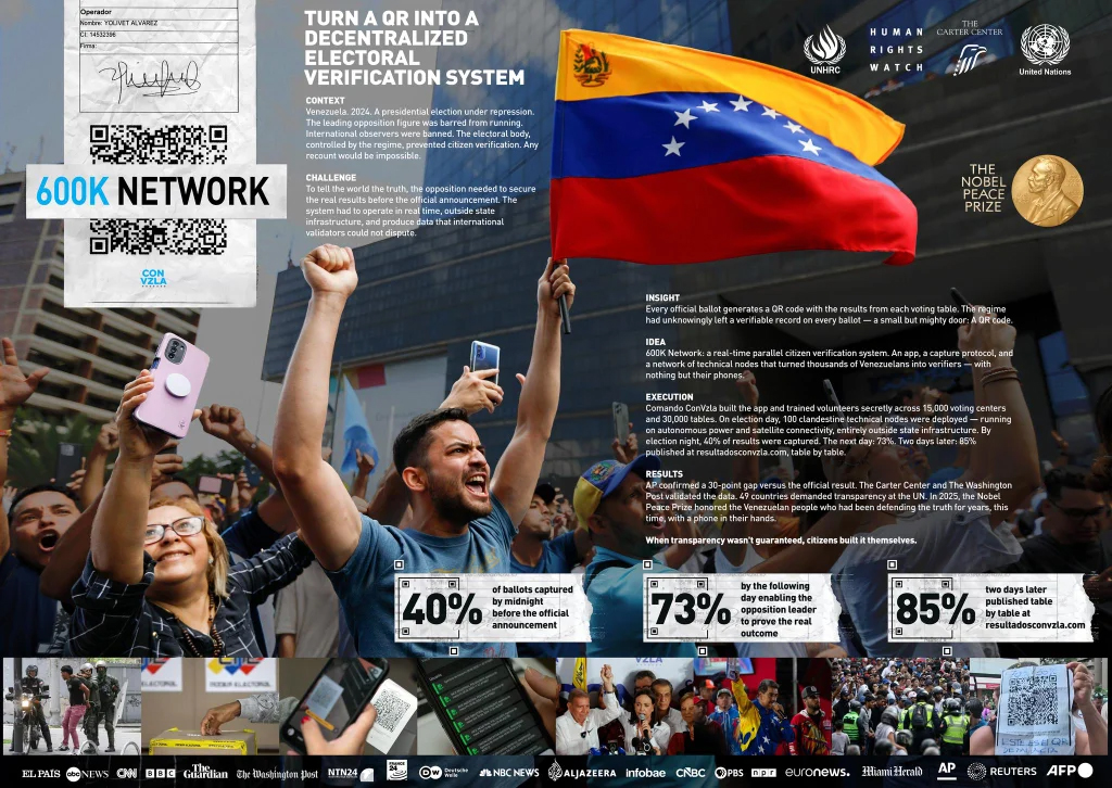 Cannes Lions 2026 Comando Con Venezuela 600K Network by Rainbow Lobster Mexico City and Comando Con Venezuela Caracas