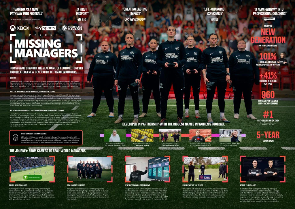 Cannes Lions 2026 Xbox The Missing Managers by McCann London